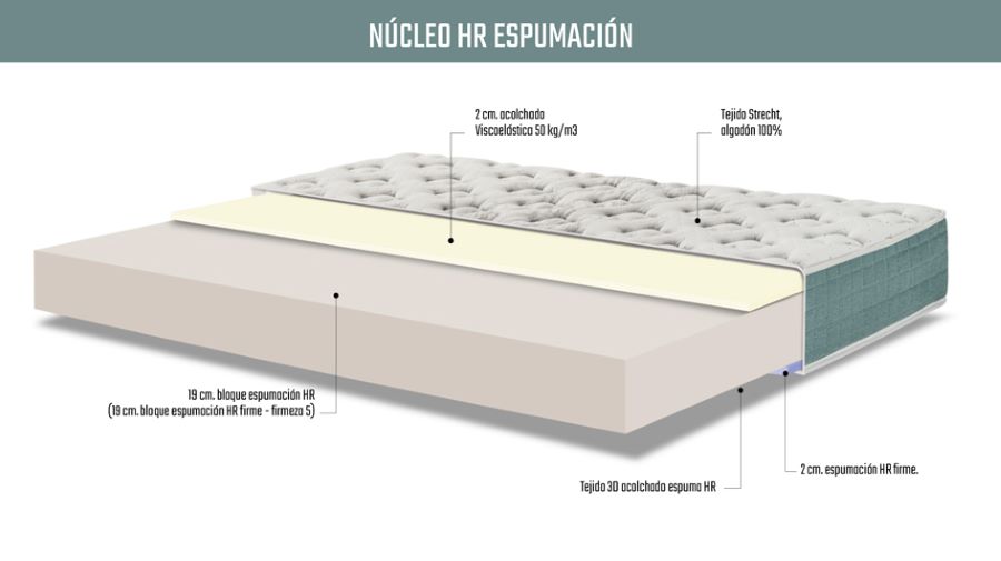 Composición del colchón Do It Yourself