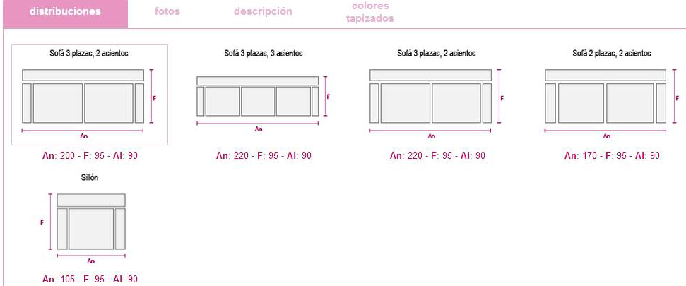 distribuciones