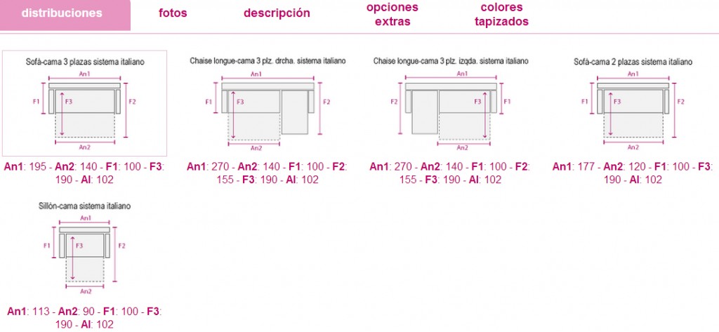 distribuciones-pretty