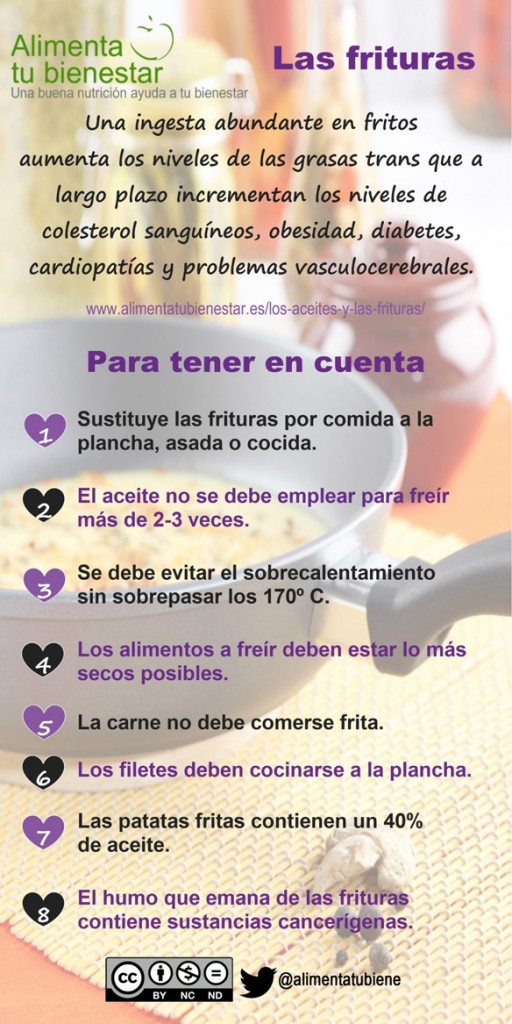 Las-frituras-Infografia